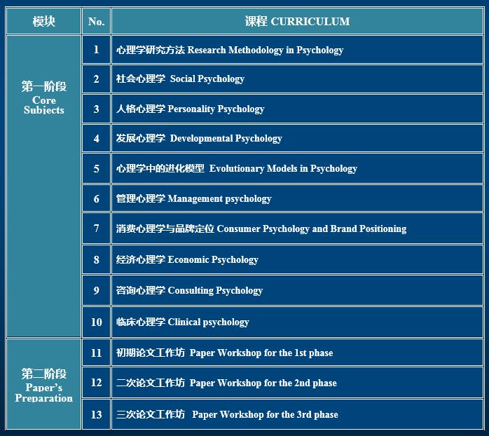 武康大学心理学博士课程