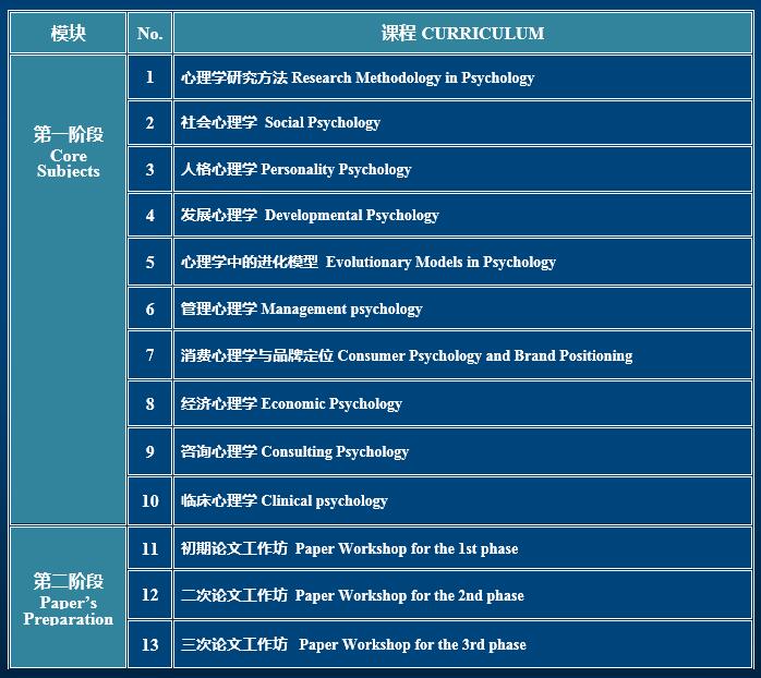 武康大学心理学博士课程